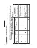 Предварительный просмотр 7 страницы Central Hydraulics 42820 Operating Instructions Manual