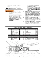 Предварительный просмотр 3 страницы Central Hydraulics 66150 Instructions And Precautions