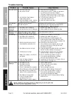 Preview for 20 page of Central Machinery 63469 Owner'S Manual & Safety Instructions