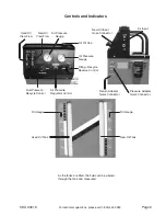 Предварительный просмотр 5 страницы Central Machinery 93019 Set Up And Operating Instructions Manual