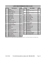 Preview for 15 page of Central Machinery 95964 Operating Instructions Manual