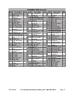 Preview for 17 page of Central Machinery 95964 Operating Instructions Manual