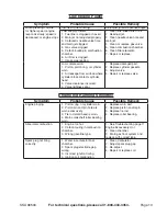 Preview for 10 page of Central Machinery 96500 Assembly And Operation Instructions Manual