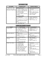 Предварительный просмотр 10 страницы Central Machinery 96549 Assembly And Operation Instructions Manual