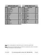 Preview for 22 page of Central Machinery CENTRAL MACHINERY 45861 Set Up And Operating Instructions Manual