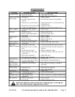 Preview for 14 page of Central Machinery CENTRAL MACHINERY 98524 Set Up And Operating Instructions Manual