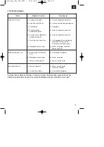 Предварительный просмотр 13 страницы Central Park 5030367 Operating Instructions Manual