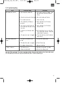 Предварительный просмотр 19 страницы Central Park 5030367 Operating Instructions Manual