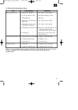 Предварительный просмотр 25 страницы Central Park 5030367 Operating Instructions Manual