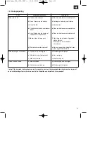 Предварительный просмотр 31 страницы Central Park 5030367 Operating Instructions Manual