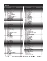 Preview for 18 page of Central Pneumatic 68024 Set Up And Operating Instructions Manual