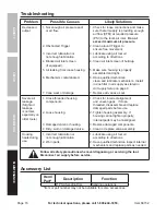 Предварительный просмотр 16 страницы Central Pneumatic 68152 Owner'S Manual And Safety Instructions