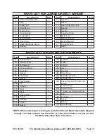 Предварительный просмотр 12 страницы Central Pneumatic 96989 Set Up And Operating Instructions Manual