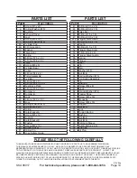 Предварительный просмотр 14 страницы Central Pneumatic 98917 Set Up And Operating Instructions Manual