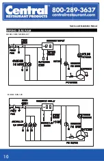 Предварительный просмотр 10 страницы CENTRAL RESTAURANT PRODUCTS 69K-126 Instruction Manual