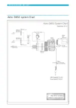 Preview for 10 page of CentralDS Astro D850 User Manual