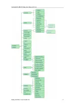 Preview for 13 page of Centrality PA168S User Manual