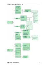 Preview for 14 page of Centrality PA168S User Manual