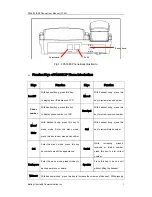 Предварительный просмотр 3 страницы Centrality PA168X IAX2 User Manual