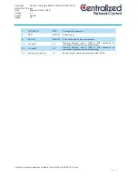 Предварительный просмотр 15 страницы Centralized Network Control CIG1-IOC01-0A-01-00 Hardware User Manual