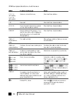 Preview for 83 page of Centrepoint Technologies TalkSwith User Manual