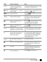 Preview for 84 page of Centrepoint Technologies TalkSwith User Manual