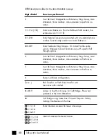 Preview for 85 page of Centrepoint Technologies TalkSwith User Manual