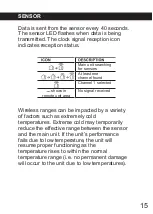 Preview for 15 page of Centrios 6311511 Instruction Manual