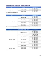 Preview for 35 page of Centrix MD20IR User Manual