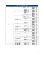 Предварительный просмотр 22 страницы Centrix MW20IR User Manual