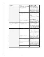 Предварительный просмотр 16 страницы Centro 03122008 EJ User Manual