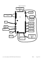 Preview for 58 page of Centroid OAK Installation Manual