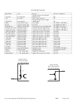 Preview for 61 page of Centroid OAK Installation Manual