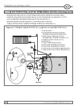 Preview for 52 page of Centrometal BIO-PEK 17 B Technical Instructions