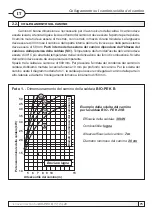 Preview for 75 page of Centrometal BIO-PEK 17 B Technical Instructions