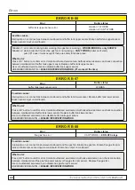 Preview for 22 page of Centrometal BioTec-C Technical Instructions