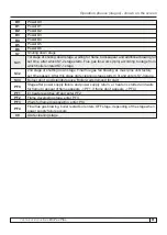 Preview for 81 page of Centrometal BioTec Plus 25 Technical Instructions