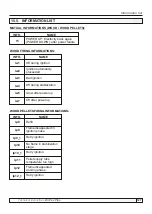 Предварительный просмотр 127 страницы Centrometal BioTec Plus 25 Technical Instructions