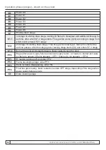 Preview for 14 page of Centrometal BioTec Plus Technical Instructions