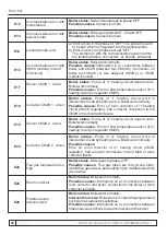 Preview for 40 page of Centrometal BioTec Plus Technical Instructions