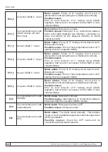 Предварительный просмотр 42 страницы Centrometal BioTec Plus Technical Instructions