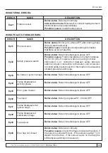 Предварительный просмотр 43 страницы Centrometal BioTec Plus Technical Instructions