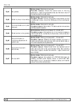 Preview for 44 page of Centrometal BioTec Plus Technical Instructions