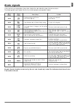 Предварительный просмотр 17 страницы Centrometal CentroPelet ZV 20 Technical Instructions