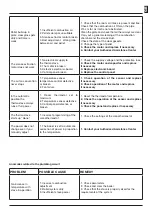 Предварительный просмотр 25 страницы Centrometal CentroPelet ZV 20 Technical Instructions