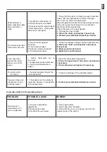 Preview for 26 page of Centrometal CentroPelet ZVB 16 Technical Instructions