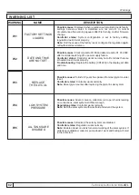 Preview for 82 page of Centrometal Cm-SOL Technical Instructions