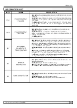 Preview for 83 page of Centrometal Cm-SOL Technical Instructions