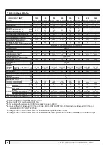 Preview for 2 page of Centrometal EKO-CKS P 140 Technical Instructions