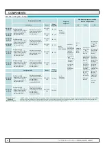 Preview for 4 page of Centrometal EKO-CKS P 140 Technical Instructions